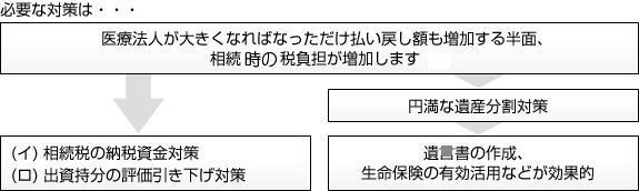 当税理士事務所が考える必要な対策