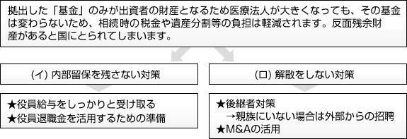 当税理士事務所が考える必要な対策