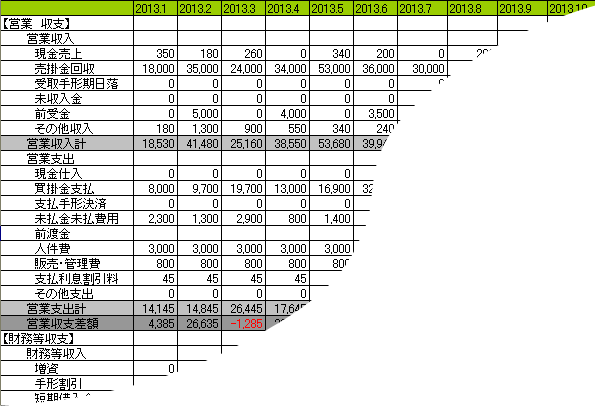 資金繰り管理表